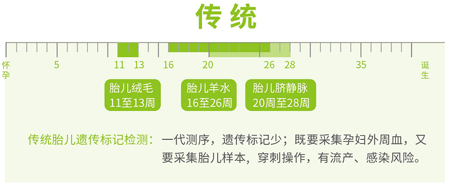 刚怀孕滁州需要怎么办理胎儿亲子鉴定,滁州做孕期亲子鉴定准确吗